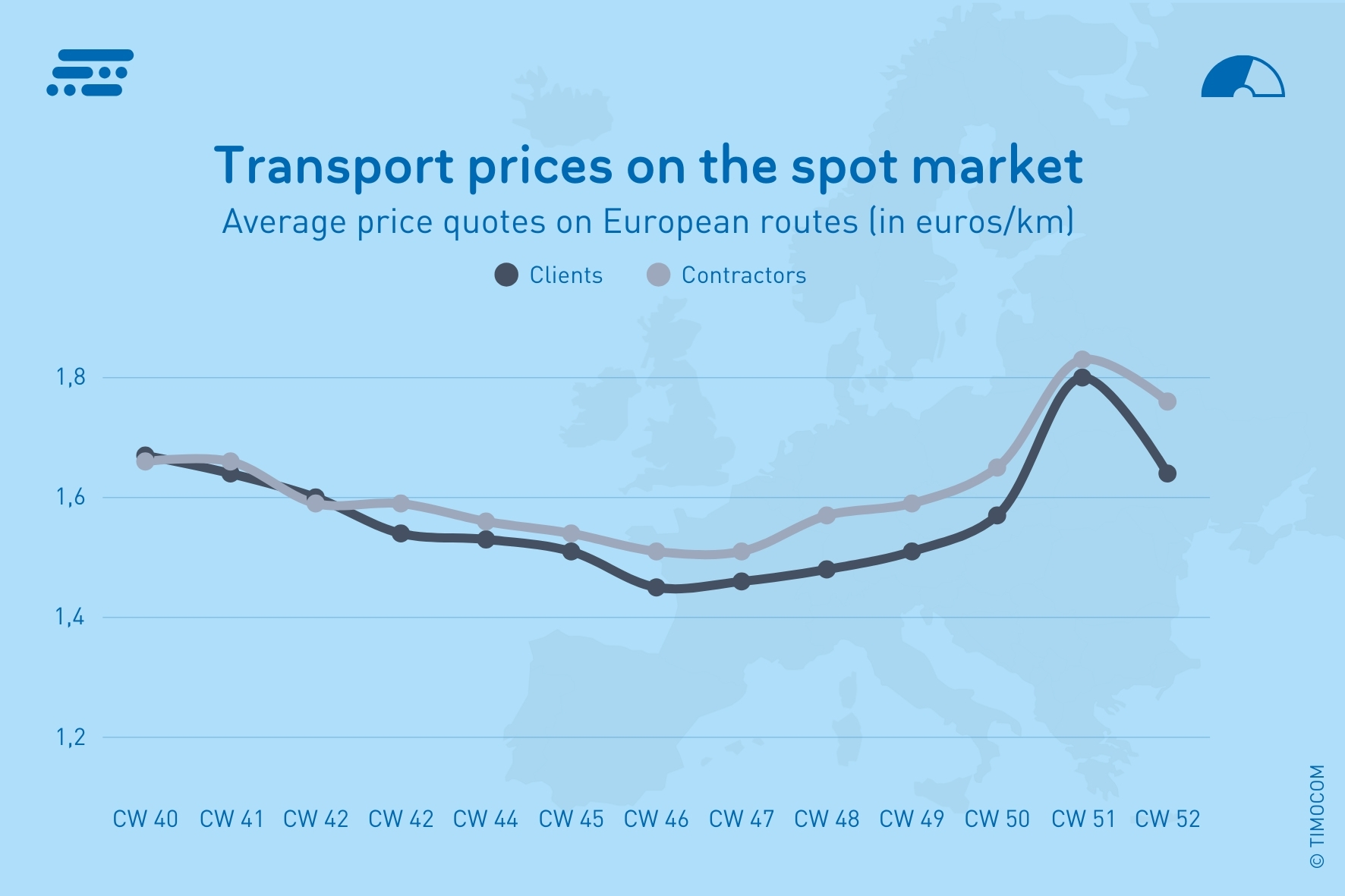 TIMOCOM_LV_Transporta cenas ES - ES